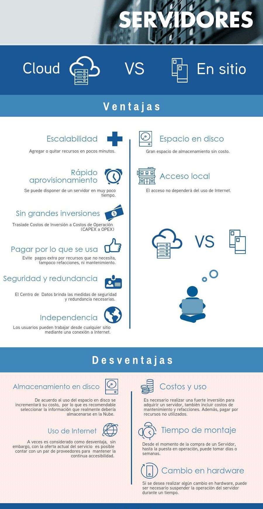 Servidores en la nube y servidores en sitio